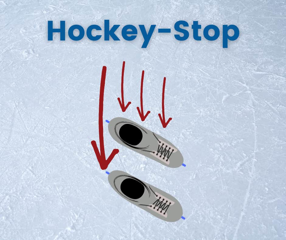Zwei Schlittschuhe, die einen Hockey-Stopp mit roten Pfeilen auf Eis darstellen, mit der Aufschrift "Hockey-Stop".