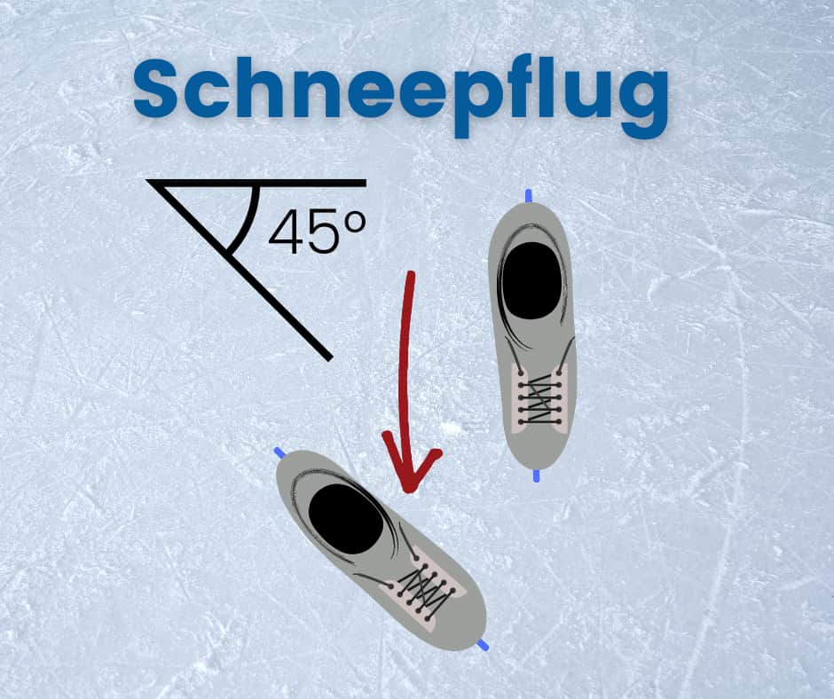 Eislauftechnik Schneepflug: Zwei Schlittschuhe in V-Form mit Pfeil, 45-Grad-Winkel zur Bremsbewegung auf Eis.