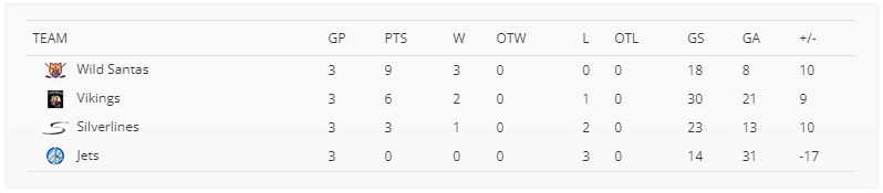 division2-tabelle-21-22